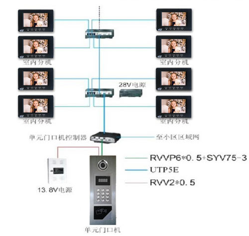 樓宇對講系統(tǒng)